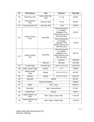 7 - 8
Standar Harga Satuan Barang Tahun 2013
Kabupaten Tangerang
No Nama Barang Type Deskripsi Harga (Rp)
130 Tolak Peluru Putri
Nordicc Brass Shot
(100)
4 - 5 kg 558.923
131
Lempar Cakram
Putra
Super spin Stell 2,0 Kg 456.957
132 Lempar Cakram Putri Super spin Stell 1,0 kg 438.075
133
Lempar Lembing
Putra
Super Elite
800 gr Panjang 260
cm, Panjang
Pegangan 15 cm
Bahan Aluminium dan
Besi Warna Biru
273.160
600 gr Panjang 220
cm, Panjang
Pegangan 15 cm
Bahan Aluminium dan
Besi Warna Biru
157.382
134
Lempar Lembing
Putri
Super Elite
600 gr Panjang 230
cm, Panjang
Pegangan 14 cm
Bahan Aluminium dan
Besi Warna Biru
239.778
800 gram 3.889.798
Diana 50 600 gram 3.474.383
135 Lompat Tinggi And Rain Cove 1 set. 4 m 3 m x 2 m 114.843.472
136 Mistar Lompat Tinggi Standar 4 m 709.983
137
Matras Lompat
Tinggi
Standar 15 cm x 4 m x 2 m 861.043
138 Gawang Standar 120 cm x 115 cm 2.001.547
139 Star Block Standar 857.267
140 Bola Senam/Aerobic 256.803
141 Barbel Merk : Liong 3.549.914
142 Stop Watch Merk : Diamond/Casio 917.691
143 Priwitan/Peluit Standar 56.649
144
Sepatu Spaeik / Lari
Sprint
Merk : Mizuno. Adidas. Nike 1.163.164
145
Sepatu Spaeike / Lari
Jauh
Merk : Mizuno. Adidas. Nike 1.163.164
 