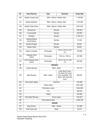 7 - 9
Standar Harga Satuan Barang Tahun 2013
Kabupaten Tangerang
No Nama Barang Type Deskripsi Harga (Rp)
146 Sepatu Lompat Jauh Merk : Mizuno. Adidas. Nike 1.159.387
147 Sepatu Marathon Merk : Mizuno. Adidas. Nike 1.237.900
148 Sepatu Tolak Peluru Merk : Mizuno. Adidas. Nike 2.001.547
149 Microphone Standar 558.923
150 Lonceng Bell Standar 305.897
151 Wireless Standar 2.190.373
152
Gelang-Gelang
Untuk Senam
Standar 41.542
153 Bendick Engkel Standar 86.861
154 Gesper Karet Standar 86.861
155 Papan Lompatan Pembuatan
30 cm x 40 cm x 50
cm
709.983
156
Gawang Untuk
Teknik
Pembuatan 100 cm x 100 cm 407.863
157
Kursi Panjang Untuk
Teknik
Pembuatan
30 cm x 40 cm x 80
cm
253.026
O RENANG
158 Celana Renang Merk : Spido 747.747
159 Baju Renang Merk : Spido
Laser Beam Super
Pro Back Full Lined
Front and Back. 74%
Nylon. 26% extra lifa
lycra
830.831
160 Stop Watch Digital Diamond 435.960
161 Peach Clock 8.421.602
162 Pembatas Lintasn 3.964.969
163 Pin 558.923
164 Paddil 404.085
165 Kaca Mata Renang Arena Japan 634.453
166 Sirip Katak Double 3.889.798
P SENAM
167 Baju Senam Merk : Sasaki 272.965
168 Hula hoop rotan besar 24.912
 