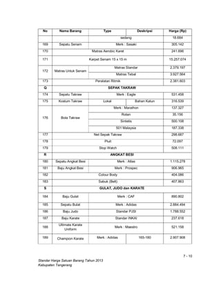 7 - 10
Standar Harga Satuan Barang Tahun 2013
Kabupaten Tangerang
No Nama Barang Type Deskripsi Harga (Rp)
sedang 18.684
169 Sepatu Senam Merk : Sasaki 305.142
170 Matras Aerobic Karet 241.696
171 Karpet Senam 15 x 15 m 15.257.074
172 Matras Untuk Senam
Matras Standar 2.379.197
Matras Tebal 3.927.564
173 Peralatan Ritmik 2.381.603
Q SEPAK TAKRAW
174 Sepatu Takraw Merk : Eagle 531.458
175 Kostum Takraw Lokal Bahan Katun 316.539
176 Bola Takraw
Merk : Marathon 137.327
Rotan 35.156
Sintetis 500.108
501 Malaysia 187.338
177 Net Sepak Takraw 298.687
178 Pluit 72.097
179 Stop Watch 508.111
R ANGKAT BESI
180 Sepatu Angkat Besi Merk : Atlas 1.115.278
181 Baju Angkat Besi Merk : Prospec 906.965
182 Colour Body 404.086
183 Sabuk (Belt) 407.863
S GULAT, JUDO dan KARATE
184 Baju Gulat Merk : CAF 890.802
185 Sepatu Bulat Merk : Adidas 2.884.494
186 Baju Judo Standar PJSI 1.788.552
187 Baju Karate Standar INKAI 237.618
188
Ultimate Karate
Uniform
Merk : Maestro 521.158
189 Champion Karate Merk : Adidas 165-180 2.907.908
 