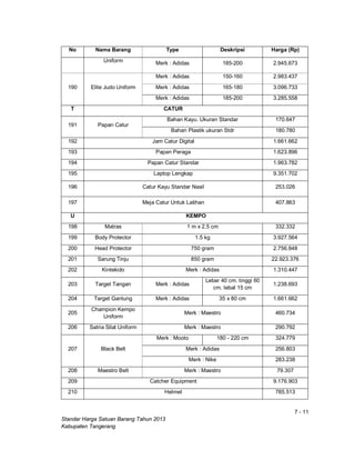 7 - 11
Standar Harga Satuan Barang Tahun 2013
Kabupaten Tangerang
No Nama Barang Type Deskripsi Harga (Rp)
Uniform Merk : Adidas 185-200 2.945.673
190 Elite Judo Uniform
Merk : Adidas 150-160 2.983.437
Merk : Adidas 165-180 3.096.733
Merk : Adidas 185-200 3.285.558
T CATUR
191 Papan Catur
Bahan Kayu. Ukuran Standar 170.647
Bahan Plastik ukuran Stdr 180.780
192 Jam Catur Digital 1.661.662
193 Papan Peraga 1.623.896
194 Papan Catur Standar 1.963.782
195 Laptop Lengkap 9.351.702
196 Catur Kayu Standar Nasil 253.026
197 Meja Catur Untuk Latihan 407.863
U KEMPO
198 Matras 1 m x 2.5 cm 332.332
199 Body Protector 1.5 kg 3.927.564
200 Head Protector 750 gram 2.756.848
201 Sarung Tinju 850 gram 22.923.376
202 Kintekido Merk : Adidas 1.310.447
203 Target Tangan Merk : Adidas
Lebar 40 cm. tinggi 60
cm. tebal 15 cm
1.238.693
204 Target Gantung Merk : Adidas 35 x 80 cm 1.661.662
205
Champion Kempo
Uniform
Merk : Maestro 460.734
206 Satria Silat Uniform Merk : Maestro 290.792
207 Black Belt
Merk : Mooto 180 - 220 cm 324.779
Merk : Adidas 256.803
Merk : Nike 283.238
208 Maestro Belt Merk : Maestro 79.307
209 Catcher Equipment 9.176.903
210 Helmet 785.513
 