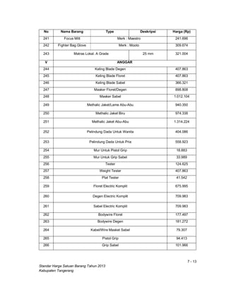 7 - 13
Standar Harga Satuan Barang Tahun 2013
Kabupaten Tangerang
No Nama Barang Type Deskripsi Harga (Rp)
241 Focus Mitt Merk : Maestro 241.696
242 Fighter Bag Glove Merk : Mooto 309.674
243 Matras Lokal. A Grade 25 mm 321.004
V ANGGAR
244 Keling Blade Degen 407.863
245 Keling Blade Floret 407.863
246 Keling Blade Sabel 366.321
247 Masker Floret/Degen 898.808
248 Masker Sabel 1.012.104
249 Methalic Jaket/Lame Abu-Abu 940.350
250 Methalic Jaket Biru 974.338
251 Methalic Jaket Abu-Abu 1.314.224
252 Pelindung Dada Untuk Wanita 404.086
253 Pelindung Dada Untuk Pria 558.923
254 Mur Untuk Pistol Grip 18.883
255 Mur Untuk Grip Sabel 33.989
256 Tester 124.625
257 Weight Tester 407.863
258 Plat Tester 41.542
259 Floret Electric Komplit 675.995
260 Degen Electric Komplit 709.983
261 Sabel Electric Komplit 709.983
262 Bodywire Floret 177.497
263 Bodywire Degen 181.272
264 Kabel/Wire Masket Sabel 79.307
265 Pistol Grip 94.413
266 Grip Sabel 101.966
 