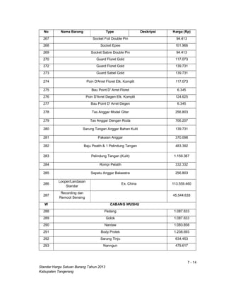7 - 14
Standar Harga Satuan Barang Tahun 2013
Kabupaten Tangerang
No Nama Barang Type Deskripsi Harga (Rp)
267 Socket Foil Double Pin 94.413
268 Socket Epee 101.966
269 Socket Sabre Double Pin 94.413
270 Guard Floret Gold 117.073
272 Guard Floret Gold 139.731
273 Guard Sabel Gold 139.731
274 Poin D'Arret Floret Elk. Komplit 117.073
275 Bau Point D' Arret Floret 6.345
276 Poin D'Arret Degen Elk. Komplit 124.625
277 Bau Point D' Arret Degen 6.345
278 Tas Anggar Model Gitar 256.803
279 Tas Anggar Dengan Roda 706.207
280 Sarung Tangan Anggar Bahan Kulit 139.731
281 Pakaian Anggar 370.098
282 Baju Peatih & 1 Pelindung Tangan 483.392
283 Pelindung Tangan (Kulit) 1.159.387
284 Rompi Pelatih 332.332
285 Sepatu Anggar Balaestra 256.803
286
Looper/Landasan
Standar
Ex. China 113.559.460
287
Recording dan
Remoot Sensing
45.544.633
W CABANG WUSHU
288 Pedang 1.087.633
289 Golok 1.087.633
290 Nantaw 1.083.858
291 Body Protek 1.238.693
292 Sarung Tinju 634.453
293 Nanngun 479.617
 