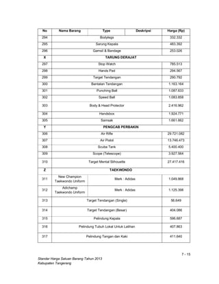 7 - 15
Standar Harga Satuan Barang Tahun 2013
Kabupaten Tangerang
No Nama Barang Type Deskripsi Harga (Rp)
294 Bodylegs 332.332
295 Sarung Kepala 483.392
296 Gamsil & Bandage 253.026
X TARUNG DERAJAT
297 Stop Watch 785.513
298 Hands Pad 294.567
299 Target Tendangan 290.792
300 Bantalan Tendangan 1.163.164
301 Punching Ball 1.087.633
302 Speed Ball 1.083.858
303 Body & Head Protector 2.416.962
304 Handsbox 1.924.771
305 Samsak 1.661.662
Y PENGCAB PERBAKIN
306 Air Rifle 29.721.082
307 Air Pistol 13.746.473
308 Scuba Tank 5.400.400
309 Scope (Telescope) 3.927.564
310 Target Mental Slihouette 27.417.416
Z TAEKWONDO
311
New Champion
Taekwondo Uniform
Merk : Adidas 1.049.868
312
Adichamp
Taekwondo Uniform
Merk : Adidas 1.125.398
313 Target Tendangan (Single) 56.649
314 Target Tendangan (Besar) 404.086
315 Pelindung Kepala 596.687
316 Pelindung Tubuh Lokal Untuk Latihan 407.863
317 Pelindung Tangan dan Kaki 411.640
 