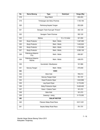 7 - 16
Standar Harga Satuan Barang Tahun 2013
Kabupaten Tangerang
No Nama Barang Type Deskripsi Harga (Rp)
318 Stop Watch 634.453
319 Timbangan dan Buku Poomse 1.163.164
320 Pelindung Kepala Tangan 253.026
321 Seragam Team Kyorughi "Empro" 302.120
322 Seragam Team Poomse 302.120
323 Matras 10 x 10 meter 321.004
324 Body Protector Merk : Motto 1.367.095
325 Body Protector Merk : Motto 1.442.624
326 Body Protector Merk : Motto 1.722.086
327 Body Protector Merk : Motto 3.580.126
328
Pelindung Kelamin
Pria
Merk : Motto 456.957
329
Pelindung Kelamin
Wanita
Merk : Motto 438.075
330 Gumshield / Mouthpiece 101.966
331 Sarung Tangan Merk : Motto 475.839
AA HOKI
332 Stick Hoki 785.513
333 Sarung Tangan Kiper 781.737
334 Head Protector Kiper 1.623.896
335 Leg Guard Kiper 3.172.263
336 Body Protexctor Kiper 5.400.400
337 Kaos + Celana Team 181.272
338 Bola Hoki 181.272
339 Gawang + Jaing 3.172.263
AB BALAP MOTOR
340 Pakaian Balap Road Race 6.911.001
341 Sepatu Balap Road Race 781.737
 
