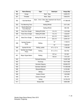 7 - 20
Standar Harga Satuan Barang Tahun 2013
Kabupaten Tangerang
No Nama Barang Type Deskripsi Harga (Rp)
390 Konga Merk : Elpe 6.465.374
391 Timbales Merk : Elpe 5.902.675
392 1 Set Alat Musik
Spec. : Drum. Gitar. Bas. Keyboard dan Sound
Sistem
117.086.400
393 Trio Marching Tons Rolling PM-62 3.511.242
394
Quarto Marching
Tons Wharnes
Rolling PM-63 582.186
395 Suar Drum Single Rolling PE 025A 14 x 10 1.237.938
396 Tenor Drum Single Rolling PE 026A 14 x 10 1.232.651
397 Bass Drum Single Rolling PE 024 AE
24 x 10 2.664.701
26 x 10 2.978.151
398
Symbal Parade +
Strap
Rolling
12" 1.148.812
16" 1.426.461
399 Symbal Hit Hat Rolling, paiste 14" x 1.2" m 1.108.584
400
Symbal Jazz Single
Piece
Rolling 8" x 1.2" m 524.782
401 Mayor Signal Baton Rolling
107 cm 727.657
130 cm 1.721.331
402 Rampak Kendang 10.687.505
403 Kromong 18.017.892
404 Gamelan Degung 90.862.675
405 Gamelan Salendro 113.559.460
406 Marawis/Rebana 6.193.466
407 Bedug 21.375.010
408 Kostum Penari 1.623.896
409 Kostum Pemusik 781.737
410 Suling 10.725.270
411 Kecapi Siter 4.645.099
 