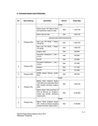 8 - 1
Standar Harga Satuan Barang Tahun 2013
Kabupaten Tangerang
8. PAKAIAN DINAS DAN PERSONEL
No. Nama Barang Spesifikasi Satuan Harga (Rp)
1 Pakaian PDH
DPRD
Bahan Royal 120" Merino Wool
and Cashmere made for Italy
Stel 1.494.720
Bahan Dacron Italy Stel 1.494.720
BAHAN KAIN KARYAWAN/STAF
Kain Lusi T/R 65/35. * Pakan
T/R 65/35
Stel 1.494.720
Kain Lusi T/C 65/35. * Pakan
T/C 65/35
Stel 1.494.720
Ongkos Jahit Stel 435.960
Pemadam Kebakaran. 1 stel =
2.75 m
Stel 435.960
Pol PP Stel 435.960
2 Pakaian PDL
Pemadam Kebakaran. 1 stel =
3.25 m
Stel 373.680
Satpam Stel 311.400
Pol PP Stel 373.680
3 Pakaian PSR
DPRD. Bahan Dacron. model
PSH
Stel 498.240
4 Pakaian PSL
DPRD
Bahan Giani Valenino Super
100s Mink and Cashmere Wool
Italy (Sudah termasuk ongkos
jahit)
Stel 1.494.720
Bahan Super 100s wool Pick N
Pick by Minova ex. England.
model Jas (Sudah termasuk
ongkos jahit)
Stel 3.736.800
4 Pakaian PSL
DPRD
Bahan Wool England Super
100. model jas lengan panjang
(Sudah termasuk ongkos jahit)
Stel 3.736.800
 