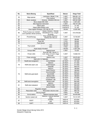 9 - 3
Standar Harga Satuan Barang Tahun 2013
Kabupaten Tangerang
No. Nama Barang Spesifikasi Satuan Harga Total
59 Meja operasi
Lischmann. Model T-10e 1 UNIT 656.091.151
Poly medical 1 UNIT 93.377.338
60 Mesin anastesi Dimensi : 620x93x1354 mm 1 UNIT 200.541.600
61 Micro shaker MS-1000 1 BUAH 2.491.200
62 Mini fragment instrument 1 UNIT 194.731.250
63 Object glass 1 PACK/72 31.140
64 Object glass bertepi putih 1 PACK/72 31.140
65 Oven digital /Inkubator. DS LAB 50 LTR 1 BUAH 10.587.600
66
Photo Fundus non midriatil
(non mydriatic retinal camera)
Canon. Dimensi : WxHxD.
305x500x473 mm. weight :
33 ponds
1 UNIT 510.478.020
67 Photothherapy
Poly medical. Dimensi :
75x55x(120-150) cm
1 UNIT 15.740.647
68 Pipet eritrosit 1 PCS 99.648
69 Pipet HB 1 PCS 99.648
70 Pipet lekosit 1 BUAH 99.648
71 Pipet plastik
1CC 1 BUAH 93.420
3CC 1 PCS 93.420
72 Pipet shaker PS-800T 1 BUAH 2.491.200
73 Pompa ABN Material karet 1 UNIT 72.220
74 Printer USG
Sony 897 MD. Ukuran 6
inchi. lebar 3.5 inchi. tinggi
9.5 inchi
1 UNIT 14.682.510
75 Pulse oximeter Masimo corp 1 UNIT 28.576.991
76 RAK LED 10 TABUNG 1 PCS 1.245.600
77 Reefill stick terigliserid ACCUTREND 25 TEST 747.360
78 Refill stick asam urat
NESCO 25 TEST 311.400
EASYTOUCH 25 TEST 311.400
UASURE 25 TEST 448.416
79 Refill stick gula darah
NESCO 25 TEST 186.840
EASYTOUCH 25 TEST 186.840
GLUCOCARD 50 TEST 448.416
GLUCODR 50 TEST 435.960
NESCO NW 25 TEST 186.840
ACCUTREND 50 TEST 373.680
EZSMART 168 25 TEST 211.752
80 Refill stick hemoglobin NESCO NW 25 TEST 685.080
81 Refill stick kolesterol
NESCO 10 TEST 249.120
NESCO NW 25 TEST 560.520
ACCUTREND 25 TEST 622.800
82 Regulator oksigen 1 UNIT 435.960
83 Resucitator anak Resucitator silicone anak 1 UNIT 468.735
84 Sarung tangan 1 BOX 74.736
85 Scrub station Material stainless steel 1 UNIT 64.459.800
86 Section caesar set
Medicon. material stainless
steel
1 UNIT 70.121.675
87 SGOT
DYASIS 5x25 ml 672.624
DSI 5x25 ml 672.624
88 SGPT DYASIS 5x25 ml 672.624
 