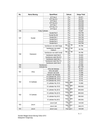 9 - 7
Standar Harga Satuan Barang Tahun 2013
Kabupaten Tangerang
No. Nama Barang Spesifikasi Satuan Harga Total
ETT No.5 Pcs 93.971
ETT No.5.5 Pcs 93.971
ETT No.6 Pcs 102.530
ETT No.6.5 Pcs 102.530
ETT No.7 Pcs 102.530
ETT No.7.5 Pcs 102.530
ETT No.8 Pcs 150.795
156 Foley Catheter Pcs 14.947
157 Guidal
Guidal No.0 Pcs 150.795
Guidal No.00 Pcs 150.795
Guidal No.1 Pcs 150.795
Guidal No.2 Pcs 150.795
Guidal No.3 Pcs 143.237
Guidal No.4 Pcs 150.795
158 Hanscoon
handscoon non steril large
Box @ 100
Pcs
59.789
handscoon non steril
medium
Box @ 100
Pcs
59.789
handscoon non steril small
Box @ 100
Pcs
59.789
handscoon steril No.6 Pcs 16.243
handscoon steril No.6.5 Pcs 16.243
handscoon steril No.7 Pcs 16.243
handscoon steril No.7.5 Pcs 16.243
handscoon steril No.8 Pcs 16.243
159 Handwcoon Box 43.596
160 Indicator tip Roll 201.787
161 Infus
Infus set dewasa Set 16.342
Infus set paed Set 16.591
Infusion set anak pcs 12.456
Infusion set dewasa pcs 12.456
162 IV Catheter
IV Catheter No. 20 G pcs 8.719
IV Catheter No. 22 G pcs 8.719
IV Catheter No. 24 G pcs 8.719
IV catheter No.16 G
Kotak @50
Pcs
72.868
IV catheter No.18 G
Kotak @50
Pcs
890.604
162 IV Catheter
IV catheter No.20 G
Kotak @50
Pcs
890.604
IV catheter No.22 G
Kotak @50
Pcs
890.604
IV catheter No.24 G
Kotak @50
Pcs
890.604
IV catheter No.26 G
Kotak @50
Pcs
890.604
163 Jarum
Jarum kulit
Pack @12
Pcs
144.026
Jarum otot
Pack @12
Pcs
246.415
163 Jarum Jarum usus Pack @12 144.026
 