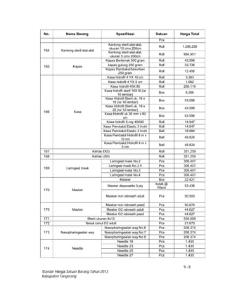 9 - 8
Standar Harga Satuan Barang Tahun 2013
Kabupaten Tangerang
No. Nama Barang Spesifikasi Satuan Harga Total
Pcs
164 Kantong steril alat-alat
Kantong steril alat-alat.
ukuran 10 cmx 200cm
Roll 1.206.256
Kantong steril alat-alat.
ukuran 5 cmx 200cm
Roll 664.951
165 Kapas
Kapas Berlemak 500 gram Roll 43.596
kapas gulung 250 gram Roll 33.736
Kapas Pembalut/Absorben
250 gram
Roll 12.456
166 Kasa
Kasa hidrofil 4 YX 10 cm Roll 3.363
Kasa hidrofil 4 YX 5 cm Roll 1.682
Kasa hidrofil 40X 80 Roll 250.116
Kasa hidrofil steril 16X16 (isi
16 lembar)
Box 8.286
Kasa Hidrofil Steril uk. 16 x
16 (isi 16 lembar)
Box 43.596
Kasa Hidrofil Steril uk. 18 x
22 (isi 12 lembar)
Box 43.596
Kasa Hidrofil uk 36 mm x 80
cm
Box 43.596
Kasa hidrofil X-ray 40X80 Roll 14.947
Kasa Pembalut Elastic 3 Inchi Roll 14.947
Kasa Pembalut Elastic 4 Inchi Ball 18.684
Kasa Pembalut Hidrofil 4 m x
10 cm
Ball 49.824
Kasa Pembalut Hidrofil 4 m x
5 cm
Ball 49.824
167 Kertas EKG Roll 351.259
168 Kertas USG Roll 351.259
169 Laringeal mask
Laringeal mask No.2 Pcs 309.407
Laringeal mask No.2.5 Pcs 309.407
Laringeal mask No.3 Pcs 309.407
Laringeal mask No.4 Pcs 309.407
170 Masker
Masker Box 22.421
Masker disposable 3 ply
kotak @
50pcs
53.436
Masker non rebreath adult Pcs 50.500
170 Masker
Masker non rebreath paed Pcs 50.874
Masker O2 rebreath adult Pcs 44.627
Masker O2 rebreath paed Pcs 44.627
171 Mesh ukuran 8x13 Pcs 535.608
172 Nasal canul O2 adult Pcs 21.673
173 Nasopharingealair way
Nasopharingealair way No 6 Pcs 208.374
Nasopharingealair way No 7 Pcs 208.374
Nasopharingealair way No 8 Pcs 208.374
174 Needle
Needle 18 Pcs 1.435
Needle 23 Pcs 1.435
Needle 25 Pcs 1.435
Needle 27 Pcs 1.435
 