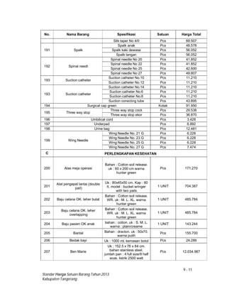9 - 11
Standar Harga Satuan Barang Tahun 2013
Kabupaten Tangerang
No. Nama Barang Spesifikasi Satuan Harga Total
Silk taper No 4/0 Pcs 69.507
191 Spalk
Spalk anak Pcs 48.578
Spalk kaki dewasa Pcs 56.052
Spalk tangan Pcs 56.052
192 Spinal needl
Spinal needle No 20 Pcs 41.852
Spinal needle No 22 Pcs 41.852
Spinal needle No 25 Pcs 42.600
Spinal needle No 27 Pcs 49.807
193 Suction catheter
Suction catheter No.10 Pcs 11.210
Suction catheter No.12 Pcs 11.210
193 Suction catheter
Suction catheter No.14 Pcs 11.210
Suction catheter No.6 Pcs 11.210
Suction catheter No.8 Pcs 11.210
Suction conecting tube Pcs 43.895
194 Surgical cap green Kotak 91.950
195 Three way stop
Three way stop cock Pcs 29.538
Three way stop ekor Pcs 36.870
196 Umbilical cord Pcs 3.428
197 Underpad Pcs 6.892
198 Urine bag Pcs 12.481
199 Wing Needle
Wing Needle No. 21 G Pcs 6.228
Wing Needle No. 23 G Pcs 6.228
Wing Needle No. 25 G Pcs 6.228
Wing Needle No. 27 G Pcs 7.474
C PERLENGKAPAN KESEHATAN
200 Alas meja operasi
Bahan : Cotton soil release.
uk : 60 x 200 cm warna
hunter green
Pcs 171.270
201
Alat pengepel lantai (double
pail)
Uk : 80x45x50 cm. Kap : 60
lt. model : bucket wringer
with two pails
1 UNIT 704.387
202 Baju celana OK. leher bulat
Bahan : Cotton soil release.
WR. uk : M. L. XL. warna
hunter green
1 UNIT 485.784
203
Baju celana OK. leher
overlapping
Bahan : Cotton soil release.
WR. uk : M. L. XL. warna
hunter green
1 UNIT 485.784
204 Baju pasien OK anak bahan : cotton. uk : S. M. L.
warna : plain/creame
1 UNIT 143.244
205 Bantal Bahan : dracton. uk : 50x70.
warna putih
Pcs 155.700
206 Bedak bayi Uk : 1000 ml. kemasan botol Pcs 24.289
207 Ben Marie
Uk ; 152.5 x 76 x 84 cm.
bahan stainless steel.
jumlah pan : 4 full size/8 half
soze. listrik 2500 watt
Pcs 12.034.987
 