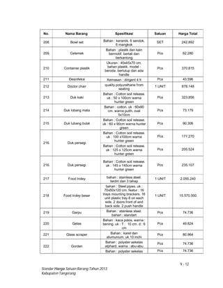 9 - 12
Standar Harga Satuan Barang Tahun 2013
Kabupaten Tangerang
No. Nama Barang Spesifikasi Satuan Harga Total
208 Bowl set Bahan : keramik. 6 sendok.
6 mangkok
SET 242.892
209 Celemek
Bahan : plastik dan kain
bermotif. bertali dan
berkantong
Pcs 62.280
210 Container plastik
Ukuran : 40x45x70 cm.
bahan plastik. model :
beroda. bertutup dan ada
handle
Pcs 370.815
211 Desinfeksi Kemasan : dirigent 4 lt Pcs 43.596
212 Doctor chair quality polyurethane from
seating
1 UNIT 878.148
213 Duk kaki
Bahan : Cotton soil release.
uk : 50 x 100cm warna
hunter green
Pcs 323.856
214 Duk lobang mata
Bahan : cotton. uk : 60x90
cm. warna putih. oval
5x10cm
Pcs 73.179
215 Duk lubang bulat
Bahan : Cotton soil release.
uk : 60 x 90cm warna hunter
green
Pcs 90.306
216 Duk persegi
Bahan : Cotton soil release.
uk : 100 x100cm warna
hunter green
Pcs 171.270
Bahan : Cotton soil release.
uk : 125 x 125cm warna
hunter green
Pcs 205.524
216 Duk persegi
Bahan : Cotton soil release.
uk : 145 x 145cm warna
hunter green
Pcs 235.107
217 Food troley bahan : stainless steel.
terdiri dari 3 tahap
1 UNIT 2.055.240
218 Food troley besar
bahan : Steel pipes. uk :
70x50x120 cm. featur : 16
trays mounting brackers. 16
unit plastic tray 8 on each
side. 2 doors front of and
back side. 2 push handle
1 UNIT 15.570.000
219 Garpu Bahan : stainless steel.
bahan : standart
Pcs 74.736
220 Gelas
Bahan : kaca polos. warna :
bening. uk : T : 10 cm. d : 6
cm
Pcs 49.824
221 Glass scraper Bahan : karet dan
alumunium. uk 10 inchi
Pcs 80.964
222 Gorden
Bahan : polyster sekelas
alphard. warna : abu-abu
Pcs 74.736
Bahan : polyster sekelas Pcs 74.736
 