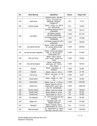 9 - 13
Standar Harga Satuan Barang Tahun 2013
Kabupaten Tangerang
No. Nama Barang Spesifikasi Satuan Harga Total
alphard. warna : abu-abu
223 Hand soap
Aroma : all variant non
allergenic. kemasan :
dirigent 4 lt
Pcs 17.127
224 Handuk tangan Bahan : Cotton. uk : 40x70
cm . warna putih
Pcs 70.065
225 Jas Dokter
Jas Dokter panjang (S.M.L)
pria/wanita
1 UNIT 194.314
Jas Dokter panjang
(XL.XXL) pria/wanita
1 UNIT 201.787
Jas Dokter pendek ( S.M.L )
Pria/Wanita
1 UNIT 179.366
Jas Dokter pendek (XL.XXL)
pria/wanita
1 UNIT 186.840
226 Jas operasi standar
Bahan : Cotton soil release.
uk : all size warna hunter
green
1 UNIT 558.963
227 Jas operasi water reppellent
Bahan : Cotton soil release.
WR. uk : all size warna
hunter green. Wr
1 UNIT 516.924
228 Kain pel (mop)
Bahan : katun. warna :
putih. model : kepala mop
bulat
1 UNIT 45.464
229 Kain pel bertangkai
Bahan : tangkai pipa
alumunium. uk : 135 cm.
mop : katun
1 UNIT 149.472
230 Kanebo Bahan : mokrofiber. uk :
25x25cm
1 UNIT 62.280
231 Kapstok Bahan : kayu uk : 40 cm 1 UNIT 31.140
232 Kemoceng Bahan : bulu ayam. uk : 35
cm
1 UNIT 34.877
233 Keset plastik Bahan : plastik. uk : 1x45
cm
1 UNIT 62.280
234 Keset sabut Bahan : ijuk. uk : 1 x 50 cm 1 UNIT 224.208
235 Kitchen set
Bahan ; Block tic 18 mm.
finishing HPL. warna : abu-
abu. list : stainlessteel
1 UNIT 2.055.240
236 Kitchen shears Bahan : alumunium steel 1 UNIT 186.840
237 Kresek hitam Bahan plastik uk : 40 cm Pcs 24.912
238 Kresek putih Bahan plasti uk : 50 cm Pcs 32.386
239 List walpaper uk : 5x16 cm warna abu-abu
bermotif
Meter 93.420
240 Magic com Kapasitas 3 liter. anti
lengket. 350 watt
1 UNIT 747.360
241 Mangkok Bahan : keramik. warna :
putih bermotif. uk : 12 cm
Pcs 112.104
242 Meja persiapan Uk : 200x100x70 cm. bahan
kaki meja : besi siku. daun
1 UNIT 1.245.600
 