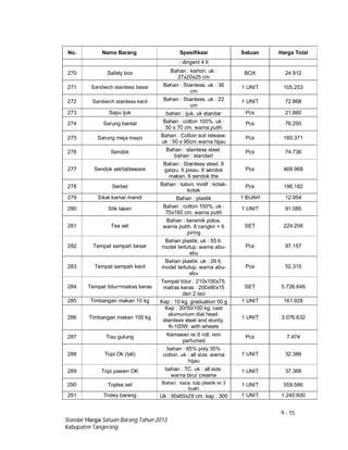 9 - 15
Standar Harga Satuan Barang Tahun 2013
Kabupaten Tangerang
No. Nama Barang Spesifikasi Satuan Harga Total
: dirigent 4 lt
270 Safety box Bahan : karton. uk :
27x20x25 cm
BOX 24.912
271 Sandwich stainless besar Bahan : Stainless. uk : 36
cm
1 UNIT 105.253
272 Sandwich stainless kecil Bahan : Stainless. uk : 22
cm
1 UNIT 72.868
273 Sapu ijuk bahan : ijuk. uk standar Pcs 21.860
274 Sarung bantal Bahan : cotton 100%. uk :
50 x 70 cm. warna putih
Pcs 76.293
275 Sarung meja mayo Bahan : Cotton soil release.
uk : 50 x 90cm warna hijau
Pcs 160.371
276 Sendok Bahan : stainless steel.
bahan : standart
Pcs 74.736
277 Sendok set/tableware
Bahan : Stainless steel. 6
garpu. 6 pisau. 6 sendok
makan. 6 sendok the
Pcs 468.968
278 Serbet Bahan : katun. motif : kotak-
kotak
Pcs 196.182
279 Sikat kamar mandi Bahan : plastik 1 BUAH 12.954
280 Stik laken Bahan : cotton 100%. uk :
70x160 cm. warna putih
1 UNIT 91.085
281 Tea set
Bahan : keramik polos.
warna putih. 6 cangkir + 6
piring
SET 224.208
282 Tempat sampah besar
Bahan plastik. uk : 55 lt.
model tertutup. warna abu-
abu
Pcs 97.157
283 Tempat sampah kecil
Bahan plastik. uk : 26 lt.
model tertutup. warna abu-
abu
Pcs 52.315
284 Tempat tidur+matras keras
Tempat tidur : 210x100x75.
matras keras : 200x90x15
dan 2 laci
SET 5.726.646
285 Timbangan makan 10 kg Kap : 10 kg. graduation 50 g 1 UNIT 161.928
286 Timbangan makan 100 kg
Kap : 30/50/100 kg. cast
alumunium dial head.
stainless steel and sturdy.
K-100W: with wheels
1 UNIT 3.076.632
287 Tisu gulung Kemasan isi 6 roll. non
parfumed
Pcs 7.474
288 Topi Ok (tali)
bahan : 65% poly 35%
cotton. uk : all size. warna
hijau
1 UNIT 32.386
289 Topi pasien OK bahan : TC. uk : all size.
warna biru/ creame
1 UNIT 37.368
290 Toples set Bahan : kaca. tutp plastik isi 3
buah
1 UNIT 559.586
291 Troley barang Uk : 90x60x29 cm. kap : 300 1 UNIT 1.245.600
 