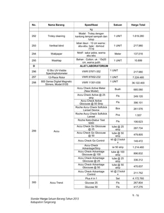 9 - 16
Standar Harga Satuan Barang Tahun 2013
Kabupaten Tangerang
No. Nama Barang Spesifikasi Satuan Harga Total
kg
292 Troley cleaning
Model : Troley dengan
kantong tempat sampah dan
tutup
1 UNIT 1.619.280
293 Vertikal blind
lebar daun : 12 cm warna :
abu-abu. type : domout
7119
1 UNIT 217.980
294 Wallpaper Motif : salur polos. warna
abu-abu
Meter 137.016
295 Washlap Bahan : Cotton. uk : 15x20
cm. warna putih
1 UNIT 10.899
D ALAT LABORATORIUM
296 10 Bio UV-Visible
Spectrophotometer
VWR 57971-352 1 UNIT
217.980
297 12-Place Rotor VWR 87002-232 1 UNIT 7.224.480
298 800 Series Digital Magnetic
Stirrers. Model 810S
VWR 11301-030 1 UNIT
36.122.400
299 Accu
Accu Check Active Meter
(New Model)
Buah 685.080
Accu Check Active @ 25
strip
Fls 249.120
Accu Check Active
Glocouse @ 50 Strip
Fls 396.101
Roche Accu Check Softclick
Lanset Device
Box 261.576
Roche Accu Check Softclick
Lanset
Pcs 1.557
Roche Keto-Diabur Test
5000
Fls 106.623
Accu Check Go Glocouse
@ 25
tube @ 25
strip
287.734
Accu Check Go Glocouse
@ 50
tube @ 50
strip
479.805
Accu Check Go Control kit @ 2 botol
x 149.472
Accu Check
Advantage/Strip isi 50 strip 1.214.460
Accu Check Advantage
Glocouse @ 100
tube @ 100
strip
896.832
Accu Check Advantage
Glocouse @ 25
tube @ 25
strip
336.312
Accu Check Advantage
Glocouse @ 50
tube @ 50
strip 470.837
Accu Check Advantage
Control
kit @ 2 botol
x
211.752
300 Accu Trend
Plus 4 in 1 Set 4.172.760
Glucose 25 Fls 267.804
Glucose 50 Fls 417.276
 