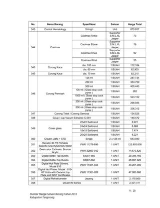 9 - 20
Standar Harga Satuan Barang Tahun 2013
Kabupaten Tangerang
No. Nama Barang Spesifikasi Satuan Harga Total
343 Control Hematology 16-high Unit 875.657
344 Coolmax
Coolmax Ankle
Supporter
S.M.L.XL
Jasper
73
Coolmax Elbow
Supporter
S.M.L.XL
Jasper
76
Coolmax Knee
Supporter
S.M.L.XL
Jasper
92
Coolmax Wrist
Supporter
Jasper
55
345 Corong Kaca
dia. 100 mm 1 BUAH 112.104
dia. 60 mm 1 BUAH 62.903
345 Corong Kaca dia. 75 mm 1 BUAH 82.210
346 Corong Pemisah
125 ml 1 BUAH 287.734
250 ml 1 BUAH 353.750
500 ml 1 BUAH 405.443
100 ml ( Glass stop cock
pyrex )
1 BUAH 262
1000 ml ( Glass stop cock
pyrex )
1 BUAH 523.152
250 ml ( Glass stop cock
pyrex )
1 BUAH 298.944
500 ml ( Glass stop cock
pyrex )
1 BUAH 336.312
347 Corong Tistel / Corong Osmosa 1 BUAH 134.525
348 Coup / cup Vacum Extractor C-001 1 BUAH 149.472
349 Cover glass
22x22 Sailbrand 1 BUAH 8.221
24x24 Sailbrand 1 BUAH 8.968
18x18 Sailbrand 1 BUAH 7.474
20x20 Sailbrand 1 BUAH 8.221
350 Creatin Jaffe + STD Single 2 x 125 ml 653.940
351
Densito 30 PX Portable
Specific Gravity/Density Meter
VWR 11276-896 1 UNIT 125.805.600
352
Desiccator Cabinets. Bronze
Acylic
VWR 32800-042 1 UNIT 14.573.520
353 Digital Bottle-Top Burets 83007-660 1 UNIT 29.396.160
354 Digital Bottle-Top Burets 83007-662 1 UNIT 28.897.920
355
Digital Hot Plate Stirrers.
Model 810
VWR 11301-034 1 UNIT 49.201.200
356
Digital Hot Plates. Model : 810-
HP Units with Ceramic top
Plate and NIST Certificates
VWR 11301-028 1 UNIT 47.083.680
357 Digital Refraktometer Jepang 1 UNIT 2.179.800
358 Diluent M Series 1 UNIT 2.431.411
 