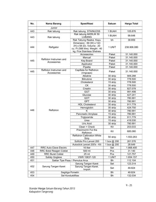 9 - 25
Standar Harga Satuan Barang Tahun 2013
Kabupaten Tangerang
No. Nama Barang Spesifikasi Satuan Harga Total
Junior
443 Rak tabung Rak tabung STAINLESS 1 BUAH 105.876
443 Rak tabung
Rak tabung AKRILIK 50
LUBANG
1 BUAH 99.648
Rak Tabung Reaksi. Kayu bh 39.859
444 Refigator
Dimension : 69 (W) x 143
(H) x 58 (D). Volume : 20
cu. Ft (566 litre). Weight : 40
kg. Fice Stainless Shelves
1 UNIT 238.906.080
445
Refloton Instrumen and
Accessories
Accessories Paket 31.140.000
Manual Paket 31.140.000
Key Board Paket 31.140.000
Applicator Paket 31.140.000
Pipette Paket 31.140.000
445
Refloton Instrumen and
Accessories
Capillate for Reflotron
(ringcaps)
Paket 31.140.000
446 Reflotron
Alkaline 30 strip 909.288
Bilirubine 30 strip 778.500
Cholesterol 15 strip 778.500
CK 30 strip 778.500
Creatin 30 strip 827.078
GGT 30 strip 991.498
Glucose 30 strip 427.241
GOT 30 strip 780.991
GPT 30 strip 780.991
HDL Cholesterol 30 strip 911.779
Hemoglobin 30 strip 424.750
K 30 strip 780.991
Pancreatic Amylase 15 strip 780.991
Triglyceride 30 strip 911.779
Urea 15 strip 416.030
Uric Acid 30 strip 780.991
Clean + Check Kit 203.033
Precimorrm For the
Reflotron
Kit 685.080
Reflotron Calibration White
Strip
50 strip 1.553.263
Softclix Pro Lancet 200 1 box @ 200 261.576
Autoclick Lancet 200's - Kit 1 box @ 200 28.649
447 RRC Auto Clave Electric 16 liter Set 1.868.400
448 RRC Botol Reagen Coklat 500 ml Pcs 31.140
449 RRC Buret Coklat 25 ml Pcs 121.757
450 Safety Gogless VWR 10837-120 1 UNIT 1.654.157
451 Saklar Tipe Pisau / Pemutus Arus Bh 112.104
452 Sarung Tangan Karet
Sarung Tangan Karet Set 123.314
Sarung Tangan Karet.
Import
Set 49.824
453 Segitiga Porselin Bh 49.824
454 Sel Konduktifitas Bh 132.034
 