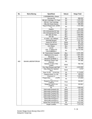 9 - 30
Standar Harga Satuan Barang Tahun 2013
Kabupaten Tangerang
No. Nama Barang Spesifikasi Satuan Harga Total
(125009983026). Diasys
483 BAHAN LABORATORIUM
Glucosa HK Kit 896.832
HB ALC Cartridge ('1'2 Test) Kit 1.370.160
HB ALC Test Cartridge Kit 1.619.280
HBs AG Check Device Kit 996.480
Hepa B Rapid Card (AIHB
'1)
Kit
1.121.040
Heparin Kit 934.200
HIV (Ochoprobe) 50 Test Box 3.612.240
HIV (Ochoprose) 50 Test Box 3.612.240
HIV (SD) 30 Test Box 1.992.960
HIV SD Box 1.743.840
IC IIHIV '1 & '2 BiSpot Botol 2.117.520
IGG/GM Dengue Kit 1.757.791
Imersi Oil 100 ml Botol 467.100
Kaolin Suspension Botol 579.204
Kim Wipes Box 576.713
Lancet Box 186.840
LDL - C Select FS
(141219983021)
Kit
10.712.160
M. Tubercolosis Cassettle Box 2.491.200
Methanol 2.5 Lt (p.a) Botol 1.401.300
Morphine Box 661.414
Morphine (D.MOR.'1) Box 784.728
Morphine Check Test
(Device)
Kit
747.360
Multistix 10 SG ('100)
('2300)
Botol
784.728
Ono Step Dengue IgG/TgM Kit 4.203.900
Otsu Water for Injection
25cc
Botol
3.737
Para '12 CN ('218-'516) Kit 3.114.000
Pewarna Gram '3 x 100 Set 298.944
Precinorm U Kit 1.444.896
Pregna Strip ( A-IPS
1 )
Kit
373.680
Reagents Tube O II mm
(100Pcs)
Pack
520.661
Reagents Tube O mm
(100Pcs)
Pack
520.661
RF Kit 1.868.400
Salmonella Paratyphi AH Botol 121.446
Salmonella Paratyphi BH Botol 121.446
Salmonella Paratyphi BO Botol 121.446
Salmonella Paratyphi CH Botol 121.446
Salmonella Paratyphi CO Botol 121.446
Salmonella Paratyphi H Botol 121.446
Salmonella Paratyphi O Botol 121.446
Signal Flow Through HCV Kit 3.612.240
Single Cuvettes Pack 1.370.160
 