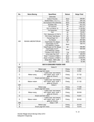 9 - 31
Standar Harga Satuan Barang Tahun 2013
Kabupaten Tangerang
No. Nama Barang Spesifikasi Satuan Harga Total
(500ml/btl)
Sodium Fluorida Botol 936.691
483 BAHAN LABORATORIUM
Sterille Water ( 12 x 1 L ) Dus 249.120
Stromatolyser WH (500ml/bt) Botol 2.304.360
Surestep ('50) Box 631.270
TE Control N Kit 1.467.317
TEC Lot FIB Kit '10 Kit 3.190.854
Tes Kehamilan Pack 199.296
THC Kit 735.651
THC / Marijuana ( D.THC'1) Kit 788.216
THC Check Test Device Kit 756.702
Themal Paper '5.7 Roll 63.027
Tip Cleaner Botol 367.826
Total Protein FS. Diasys Kit 620.309
Total Protein UC FS -
(10219983021). Diasys
Botol
336.312
Total Protein UC FS. Diasys Kit 496.994
Total Protein UC ST -
(10219983030). Diasys
Botol
484.538
Tritriplex III GR ( 08418 ) 1 kg 2.164.853
Urine Insta Test 10 P Kit 326.970
Wash '1 Solution( 478861 ) Botol 5.212.961
Wash '2 Solution ( 478861 ) Botol 4.939.676
Widal (Merk : NEW LAB) Pak 25.784
Xylol 100ml Botol 42.350
F BIAYA KONSUMSI PASIEN/ HARI
484 Kelas III
A Makan pagi Orang 11.659
B Snack pagi+teh manis Orang 8.744
C Makan siang
1 paket (nasi. lauk hewani.
lauk nabati. sayur. buah. 1
gelas air minum)
Orang 21.132
D Snack sore+teh manis Orang 8.744
E Makan malam
1 paket (nasi. lauk hewani.
lauk nabati. sayur. buah. 1
gelas air minum)
Orang 21.132
485 Kelas II
A Makan pagi Orang 17.488
B Snack pagi+teh manis Orang 10.201
C Makan siang
1 paket (nasi. lauk hewani.
lauk nabati. sayur. buah. 1
gelas air minum)
Orang 36.434
D Snack sore+teh manis Orang 10.201
E Makan malam
1 paket (nasi. lauk hewani.
lauk nabati. sayur. buah. 1
gelas air minum)
Orang 36.434
486 Kelas I / VIP
A Makan pagi Orang 23.318
B Snack pagi+teh manis Orang 10.575
 