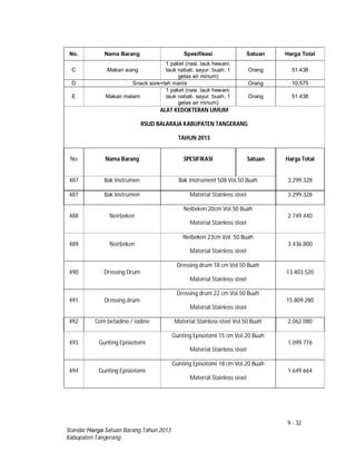 9 - 32
Standar Harga Satuan Barang Tahun 2013
Kabupaten Tangerang
No. Nama Barang Spesifikasi Satuan Harga Total
C Makan siang
1 paket (nasi. lauk hewani.
lauk nabati. sayur. buah. 1
gelas air minum)
Orang 51.438
D Snack sore+teh manis Orang 10.575
E Makan malam
1 paket (nasi. lauk hewani.
lauk nabati. sayur. buah. 1
gelas air minum)
Orang 51.438
ALAT KEDOKTERAN UMUM
RSUD BALARAJA KABUPATEN TANGERANG
TAHUN 2013
No Nama Barang SPESIFIKASI Satuan Harga Total
487 Bak Instrumen Bak Instrument 508 Vol.50 Buah 3.299.328
487 Bak Instrumen Material Stainless steel 3.299.328
488 Neirbeken
Neibeken 20cm Vol.50 Buah
Material Stainless steel
2.749.440
489 Neirbeken
Neibeken 23cm Vol. 50 Buah
Material Stainless steel
3.436.800
490 Dressing Drum
Dressing drum 18 cm Vol.50 Buah
Material Stainless steel
13.403.520
491 Dressing drum
Dressing drum 22 cm Vol.50 Buah
Material Stainless steel
15.809.280
492 Com betadine / iodine Material Stainless steel Vol.50 Buah 2.062.080
493 Gunting Episiotomi
Gunting Episotomi 15 cm Vol.20 Buah
Material Stainless steel
1.099.776
494 Gunting Episiotomi
Gunting Episotomi 18 cm Vol.20 Buah
Material Stainless steel
1.649.664
 