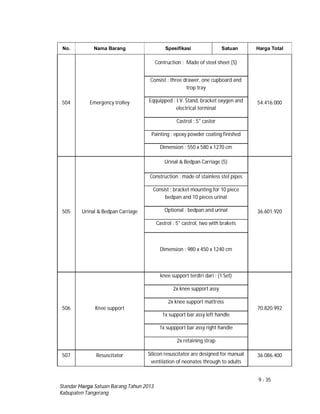 9 - 35
Standar Harga Satuan Barang Tahun 2013
Kabupaten Tangerang
No. Nama Barang Spesifikasi Satuan Harga Total
504 Emergency trolley
Contruction : Made of steel sheet (5)
54.416.000
Consist : three drawer, one cupboard and
trop tray
Eqquipped : I.V. Stand, bracket oxygen and
electrical terminal
Castrol : 5" castor
Painting : epoxy powder coating finished
Dimension : 550 x 580 x 1270 cm
505 Urinal & Bedpan Carriage
Urinal & Bedpan Carriage (5)
36.601.920
Construction : made of stainless stel pipes
Consist : bracket mounting for 10 piece
bedpan and 10 pieces urinal
Optional : bedpan and urinal
Castrol : 5" castrol, two with brakets
Dimension : 980 x 450 x 1240 cm
506 Knee support
knee support terdiri dari : (1 Set)
70.820.992
2x knee support assy
2x knee support mattress
1x support bar assy left handle
1x suppport bar assy right handle
2x retaining strap
507 Resuscitator Silicon resuscitator are designed for manual
ventilation of neonates through to adults
36.086.400
 