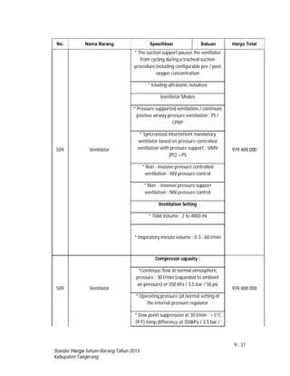 9 - 37
Standar Harga Satuan Barang Tahun 2013
Kabupaten Tangerang
No. Nama Barang Spesifikasi Satuan Harga Total
509 Ventilator
* The suction support pauses the ventilator
from cycling during a tracheal suction
procedure including configurable pre / post
oxygen concentration
979.488.000
* Icluding ultrasonic nebulizer
Ventilator Modes
* Pressure supported ventilation / continues
positive airway pressure ventilation : PS /
CPAP
* Syncronized intermittent mandatory
ventilator based on pressure controlled
ventilation with pressure support : SIMV
(PC) + PS
* Non - invasive pressure controlled
ventilation : NIV pressure control
* Non - invasive pressure support
ventilation : NIV pressure control
Ventilation Setting
* Tidal Volume : 2 to 4000 ml
* Inspiratory minute volume : 0.3 - 60 l/min
509 Ventilator
Compressor capasity :
979.488.000
*Continous flow at normal atmospheric
pressure : 30 l/min (expanded to ambient
air pressure) at 350 kPa / 3.5 bar / 50 psi
* Operating pressure (at normal setting of
the internal pressure regulator
* Dew ponit suppression at 30 l/min : > 5°C
(9°F) temp difference at 350kPa / 3.5 bar /
 