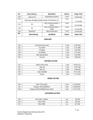 9 - 40
Standar Harga Satuan Barang Tahun 2013
Kabupaten Tangerang
No. Nama Barang Spesifikasi Satuan Harga Total
530 Wato Ex 55 Anaesthesia machine 1 Unit 569.800.000
531
Meja kayu dilengkapi dengan lampu UV,Exhauster,etc
1 Set
13.104.000
532 DC
USG (4 Dimensi) With: 3
Probe
1 Unit
936.100.000
533 DC
USG (3 Dimensi) With: 2
Probe
1 Unit
671.550.000
534 WatoEX55 Mesin Anaesthesi 1 Unit 569.800.000
No.
Nama Barang Spesifikasi Satuan Harga Total
NEBULIZER
535 Flo Clineb with castor 1 unit 6.392.448
536 Flo Clineb 1 unit 4.273.088
537 Flo Baby 1 unit 1.832.960
538 Flo Mobile 1 unit 2.176.640
539 New Speedy Med 1 unit 1.832.960
540 Flo Eolo 1 unit 1.088.320
PORTABLE SUCTION
541 Aspiret with castor 1 unit 14.554.275
542 Askir 20 1 unit 4.921.498
543 Askir 30 1 unit 6.498.645
544 Askir 230/VBR 1 unit 9.477.205
545 Emivac 1 unit 3.113.970
MOBILE SUCTION
546 Askir C30 (castor) 1 unit 13.505.020
547 Hospivac 350 (2x2000ml) 1 unit 26.400.925
548 Hospivac 400 (2x4000ml),foot switch 1 unit 43.155.325
ACCESSORIES SUCTION
549 Filter Askir / Aspiret 1 pc 160.384
550 Filter H350 1 pc 246.304
551 Filter H400 1 pc 521.248
 