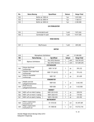 9 - 41
Standar Harga Satuan Barang Tahun 2013
Kabupaten Tangerang
No. Nama Barang Spesifikasi Satuan Harga Total
552 Bottle Jar 1000 ml 1 pc 1.031.040
553 Bottle Jar 2000 ml 1 pc 1.168.512
554 Bottle Jar 3000 ml 1 pc 2.348.480
UV STERILIZATOR
555 Germicidal 8 watt 1 unit 7.873.365
556 Germicidal 15 watt 1 unit 9.477.205
TENSI DIGITAL
557 My Pressure 1 unit 859.200
METSIS
558 Monophasic Defribilator unit 57.280.000
NO Nama Barang Spesifikasi Satuan Harga Total
559
Biphasic Defribilator
Plus SPO2 Monitor 1 unit 138.745.678
Non SPO2 Monitor 1 unit 127.289.678
STETHOSCOPE
560
Deluxe dual head
stethoscope
MDF 747 XP 1 pc 395.232
561
Stainless steel dual head
stethoscope
MDF 777 (A/I/C) 1 pc 791.610
562
Infant & neonathal
stethoscope
MDF 787 1 pc 351.699
TENSIMETER
563
Mobile aneroid
sphygmomanometer
MDF 830 1 pc 3.465.440
564
Desk mercury
sphygmomanometer
MDF 800 1 pc 1.432.000
MANSET
565 MDF cuff set child 2 tubing MDF 203 0-420 1 pc 209.874
566 MDF cuff set infant 2 tubing MDF 2020-410 1 pc 175.964
567 MDF cuff set adult 2 tubing MDF 2100-450 1 pc 223.392
INSTRUMENT
568
Minor surgery basic
instrument set
01-1010-00 1 set 45.449.389
569
Major surgery basic
instrument set
01-1000-00 1 set 110.753.744
 
