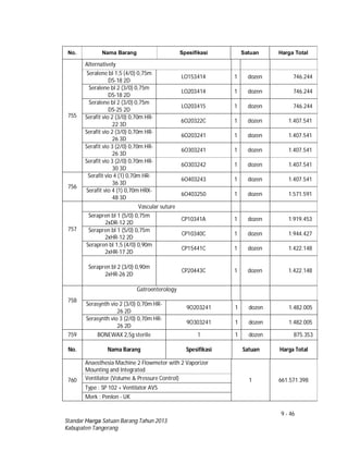 9 - 46
Standar Harga Satuan Barang Tahun 2013
Kabupaten Tangerang
No. Nama Barang Spesifikasi Satuan Harga Total
755
Alternatively
Seralene bl 1,5 (4/0) 0,75m
DS-18 2D
LO153414 1 dozen 746.244
Seralene bl 2 (3/0) 0,75m
DS-18 2D
LO203414 1 dozen 746.244
Seralene bl 2 (3/0) 0,75m
DS-25 2D
LO203415 1 dozen 746.244
Serafit vio 2 (3/0) 0,70m HR-
22 3D
6O20322C 1 dozen 1.407.541
Serafit vio 2 (3/0) 0,70m HR-
26 3D
6O203241 1 dozen 1.407.541
Serafit vio 3 (2/0) 0,70m HR-
26 3D
6O303241 1 dozen 1.407.541
Serafit vio 3 (2/0) 0,70m HR-
30 3D
6O303242 1 dozen 1.407.541
756
Serafit vio 4 (1) 0,70m HR-
36 3D
6O403243 1 dozen 1.407.541
Serafit vio 4 (1) 0,70m HRX-
48 3D
6O403250 1 dozen 1.571.591
757
Vascular suture
Serapren bl 1 (5/0) 0,75m
2xDR-12 2D
CP10341A 1 dozen 1.919.453
Serapren bl 1 (5/0) 0,75m
2xHR-12 2D
CP10340C 1 dozen 1.944.427
Serapren bl 1,5 (4/0) 0,90m
2xHR-17 2D
CP15441C 1 dozen 1.422.148
Serapren bl 2 (3/0) 0,90m
2xHR-26 2D
CP20443C 1 dozen 1.422.148
758
Gatroenterology
Serasynth vio 2 (3/0) 0,70m HR-
26 2D
9O203241 1 dozen 1.482.005
Serasynth vio 3 (2/0) 0,70m HR-
26 2D
9O303241 1 dozen 1.482.005
759 BONEWAX 2,5g sterile 1 1 dozen 875.353
No. Nama Barang Spesifikasi Satuan Harga Total
760
Anaesthesia Machine 2 Flowmeter with 2 Vaporizer
Mounting and Integrated
1 661.571.398Ventilator (Volume & Pressure Control)
Type : SP 102 + Ventilator AVS
Merk : Penlon - UK
 
