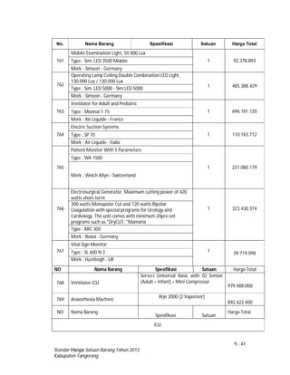 9 - 47
Standar Harga Satuan Barang Tahun 2013
Kabupaten Tangerang
No. Nama Barang Spesifikasi Satuan Harga Total
761
Mobile Examination Light, 50.000 Lux
1 92.378.893Type : Sim. LED 3500 Mobile
Merk : Simeon - Germany
762
Operating Lamp Ceiling Double Combination LED Light,
130.000 Lux / 130.000 Lux
1 485.388.429Type : Sim. LED 5000 - Sim LED 5000
Merk : Simeon - Germany
763
Ventilator for Adult and Pediatric
1 696.181.120Type : Monnal T-75
Merk : Air Liquide - France
764
Electric Suction Systems
1 110.143.712Type : SP 70
Merk : Air Liquide - Italia
765
Patient Monitor With 5 Parameters
1 221.080.179
Type : WA 1500
Merk : Welch Allyn - Switzerland
766
Electrosurgical Generator, Maximum cutting power of 420
watts short-term;
1 323.430.374
300 watts Monopolar Cut and 120 watts Bipolar
Coagulation with special programs for Urology and
Cardiology. The unit comes with minimum 20pre-set
programs such as "DryCUT, "Mamaria
Type : ARC 300
Merk : Bowa - Germany
767
Vital Sign Monitor
1 39.719.098Type : SL 600 N 3
Merk : Huntleigh - UK
NO Nama Barang Spesifikasi Satuan Harga Total
768 Ventilator ICU
Servo-i Universal Basic with 02 Sensor
(Adult + Infant) + Mini Compressor
979.488.000
769 Anaesthesia Machine
Alys 2000 (2 Vaporizer)
892.422.400
NO Nama Barang
Spesifikasi Satuan
Harga Total
ICU.
 