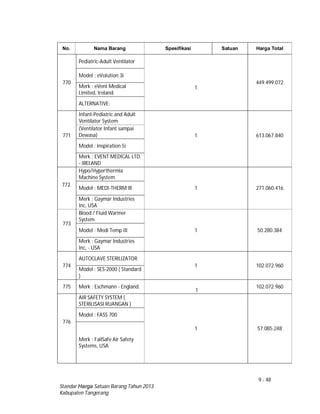 9 - 48
Standar Harga Satuan Barang Tahun 2013
Kabupaten Tangerang
No. Nama Barang Spesifikasi Satuan Harga Total
770
Pediatric-Adult Ventilator
1
449.499.072
Model : eVolution 3i
Merk : eVent Medical
Limited, Ireland.
ALTERNATIVE:
771
Infant-Pediatric and Adult
Ventilator System
1 613.067.840
(Ventilator Infant sampai
Dewasa)
Model : Inspiration 5i
Merk : EVENT MEDICAL LTD.
- IRELAND
772
Hypo/Hyperthermia
Machine System
1 271.060.416Model : MEDI-THERM III
Merk : Gaymar Industries
Inc, USA
773
Blood / Fluid Warmer
System
1 50.280.384Model : Medi Temp III
Merk : Gaymar Industries
Inc, - USA
774
AUTOCLAVE STERILIZATOR
1 102.072.960
Model : SES-2000 ( Standard
)
775 Merk : Eschmann - England.
1
102.072.960
776
AIR SAFETY SYSTEM (
STERILISASI RUANGAN )
1 57.085.248
Model : FASS 700
Merk : FailSafe Air Safety
Systems, USA
 