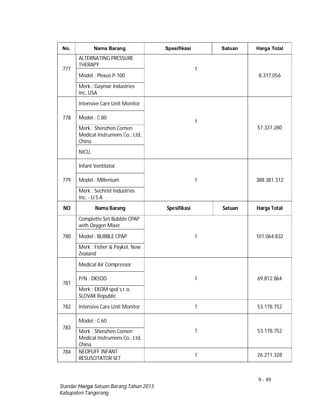 9 - 49
Standar Harga Satuan Barang Tahun 2013
Kabupaten Tangerang
No. Nama Barang Spesifikasi Satuan Harga Total
777
ALTERNATING PRESSURE
THERAPY
1
8.317.056Model : Plexus P-100
Merk : Gaymar Industries
Inc, USA
778
Intensive Care Unit Monitor
1
57.337.280
Model : C 80
Merk : Shenzhen Comen
Medical Instrumens Co., Ltd,
China
NICU.
779
Infant Ventilator
1 388.381.312Model : Millenium
Merk : Sechrist Industries
Inc, - U.S.A
NO Nama Barang Spesifikasi Satuan Harga Total
780
Complette Set Bubble CPAP
with Oxygen Mixer
1 101.064.832Model : BUBBLE CPAP
Merk : Fisher & Paykel, New
Zealand
781
Medical Air Compressor
1 69.812.864P/N : DK5OD
Merk : EKOM spol s.r.o,
SLOVAK Republic
782 Intensive Care Unit Monitor 1 53.178.752
783
Model : C 60
1 53.178.752Merk : Shenzhen Comen
Medical Instrumens Co., Ltd,
China
784 NEOPUFF INFANT
RESUSCITATOR SET
1 26.211.328
 