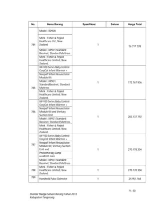 9 - 50
Standar Harga Satuan Barang Tahun 2013
Kabupaten Tangerang
No. Nama Barang Spesifikasi Satuan Harga Total
784
Model : RD900
1
26.211.328
Merk : Fisher & Paykel
Healthcare Ltd , New
Zealand
Model : IW931 Standard
Bassinet, Standard Mattress
Merk : Fisher & Paykel
Healthcare Limited, New
Zealand.
785
IW-930 Series Baby Control
CosyCot Infant Warmer +
1 172.767.936
Neopuff Infant Resuscitator
Module Kit
Model : IW931
StandardBassinet, Standard
Mattress
Merk : Fisher & Paykel
Healthcare Limited, New
Zealand.
786
IW-930 Series Baby Control
CosyCot Infant Warmer +
1 203.137.792
Neopuff Infant Resuscitator
Module Kit and Ventury
Suction Unit
Model : IW931 Standard
Bassinet, Standard Mattress
Merk : Fisher & Paykel
Healthcare Limited, New
Zealand.
787
IW-930 Series Baby Control
CosyCot Infant Warmer +
1 270.178.304
Neopuff Infant Resuscitator
Module Kit, Ventury Suction
Unit and
Phototherapy Lamp
neoBLUE mini
Model : IW931 Standard
Bassinet, Standard Mattress
788
Merk : Fisher & Paykel
Healthcare Limited, New
Zealand.
1 270.178.304
789
Handheld Pulse Oximeter 1 24.951.168
 