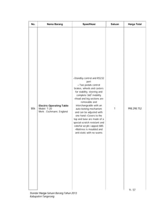 9 - 57
Standar Harga Satuan Barang Tahun 2013
Kabupaten Tangerang
No. Nama Barang Spesifikasi Satuan Harga Total
806
Electric Operating Table
Model: T-20
Merk : Eschmann, England
-Standby control and RS232
port
- Two pedals control
brakes, wheels and casters
for stability, steering and
complete 360º
mobility
-Head and leg sections are
removable and
interchangeable with an
auto locking mechanism
and can be adjusted with
one hand -Covers to the
top and base are made of a
special scratch resistant and
colorful acrylic capped ABS
-Mattress is moulded and
anti-static with no seams
1 998.298.752
 