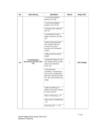 9 - 60
Standar Harga Satuan Barang Tahun 2013
Kabupaten Tangerang
No. Nama Barang Spesifikasi Satuan Harga Total
809
Including Basic
Accessories Set (81-150-
01)
•1x Gel Head Stabilizer
Adult (81-374-59)
1 1.597.756.864
•1x Gel Head Stabilizer
Pediatric (81-374-78)
•2x Narrow Arm Table (81-
300-19)
•1x Anaesthetic Screen,
Single with sleeve (81-286-
18)
•Powered operating table
with modular table top
sections for general,
specialist and orthopaedic
surgery
•300kg maximum patient
weight
•Full length radiolucent top
with integral X-Ray cassette
tunnel accessiblefrom
either end
•Corded handset
controlling, Trendelenburg
and reverse trendelenburg
lateral tilt, flexion/extension
(inc. 90° chair position) and
height
•Table top width up to
800mm with width extender
for obese patients
•Max Trendelenburg : 35°
•Max reverse trendelenburg
: 35°
•Max lateral tilt : +/- 18°
 