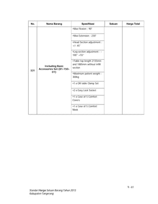 9 - 61
Standar Harga Satuan Barang Tahun 2013
Kabupaten Tangerang
No. Nama Barang Spesifikasi Satuan Harga Total
809
Including Basic
Accessories Set (81-150-
01)
•Max Flexion : 90°
•Max Extension : 230°
•Head Section adjustment :
+/- 45°
•Leg section adjustment : -
100° +55°
•Table top length 2135mm
and 1885mm without infill
section
•Maximum patient weight :
300kg
•1 x OR table Clamp Set
•2 x Easy Lock Socket
•1 x Case of 5 Comfort
Covers
•1 x Case of 5 Comfort
Mask
 