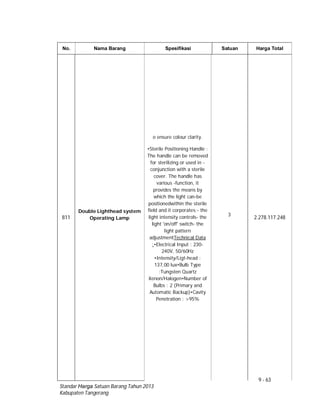 9 - 63
Standar Harga Satuan Barang Tahun 2013
Kabupaten Tangerang
No. Nama Barang Spesifikasi Satuan Harga Total
811
Double Lighthead system
Operating Lamp
o ensure colour clarity.
•Sterile Positioning Handle :
The handle can be removed
for sterilizing or used in -
conjunction with a sterile
cover. The handle has
various -function, it
provides the means by
which the light can-be
positionedwithin the sterile
field and it corporates:- the
light intensity controls- the
light 'on/off' switch- the
light pattern
adjustmentTechnical Data
:•Electrical Input : 230-
240V, 50/60Hz
•Intensity/Ligt-head :
137,00 lux•Bulb Type
:Tungsten Quartz
Xenon/Halogen•Number of
Bulbs : 2 (Primary and
Automatic Backup)•Cavity
Penetration : >95%
3
2.278.117.248
 
