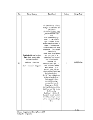 9 - 66
Standar Harga Satuan Barang Tahun 2013
Kabupaten Tangerang
No. Nama Barang Spesifikasi Satuan Harga Total
812
Double Lighthead system
Operating Lamp, with
camera+monitor
Model: LE-1350D-2HM
Merk : Eschmann - England
the light intensity controls-
the light 'on/off' switch- the
light pattern
adjustmentTechnical Data
:•Electrical Input : 230-
240V,
50/60Hz•Intensity/Ligt-
head : 137,00 lux•Bulb
Type :Tungsten Quartz
Xenon/Halogen•Number of
Bulbs : 2 (Primary and
Automatic Backup)•Cavity
Penetration : >95%•Power
: 180W•Colour
Temperature : 4300O
K•Heat
to Light Ratio : 3.78
milliwatts/m2
/lx•Depth of
Field : 70cm (without
adjusting the
pattern)•Pattern Size : 14 -
25cm (nominal)•Weight:
Vertical Load : 70 Kg
Moment Load : 556 Nm
•Controls (Wall Control and
Sterile Handle)Light -
On/Off Pattern Adjustment
(at Sterile handle Only) -
Continuous (14-25cm
nominal) Intensity -
Increase/Decrease (5
Steps, Aprox. 16100
lux/step)•Indicators (at the
light head and Wall Control
Unit)Intensity
Bulb failure indication 5
Blue LEDs at each location.
Input Power Single Amber
LED at each location Single
Gree
1
843.803.136
 