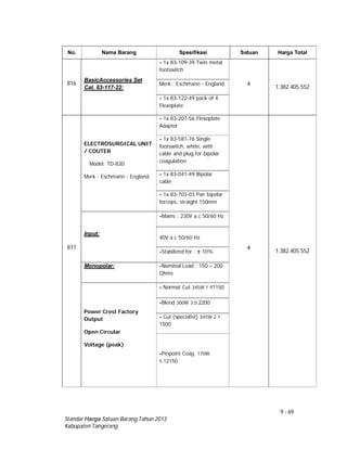 9 - 69
Standar Harga Satuan Barang Tahun 2013
Kabupaten Tangerang
No. Nama Barang Spesifikasi Satuan Harga Total
816
BasicAccessories Set
Cat. 83-117-22:
- 1x 83-109-39 Twin metal
footswitch
4
1.382.405.552
Merk : Eschmann - England.
- 1x 83-122-49 pack of 4
Flexoplate
817
ELECTROSURGICAL UNIT
/ COUTER
Model: TD-830
Merk : Eschmann - England.
- 1x 83-207-56 Flexoplate
Adaptor
4
1.382.405.552
- 1x 83-581-76 Single
footswitch, white, with
cable and plug for bipolar
coagulation
- 1x 83-041-49 Bipolar
cable
- 1x 83-703-03 Pair bipolar
forceps, straight 150mm
Input:
-Mains : 230V a.c 50/60 Hz
40V a.c 50/60 Hz
-Stabilized for : ± 10%
Monopolar: -Nominal Load : 150 – 200
Ohms
Power Crest Factory
Output
Open Circular
Voltage (peak)
- Normat Cut 345W 1.91150
-Blend 300W 3.0 2200
- Cut (specialist) 345W 2.1
1500
-Pinpoint Coag. 170W
5.12150
 