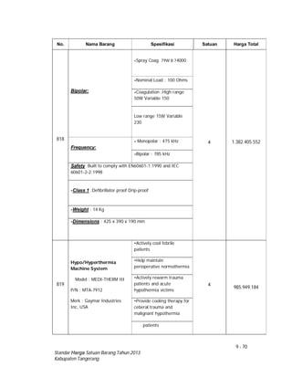 9 - 70
Standar Harga Satuan Barang Tahun 2013
Kabupaten Tangerang
No. Nama Barang Spesifikasi Satuan Harga Total
818
Bipolar:
-Spray Coag. 79W 8.74000
4 1.382.405.552
-Nominal Load : 100 Ohms
-Coagulation :High range
50W Variable 150
Low range 15W Variable
230
Frequency:
- Monopolar : 475 kHz
-Bipolar : 785 kHz
Safety :Built to comply with EN60601-1:1990 and IEC
60601-2-2:1998
-Class 1 :Defibrillator proof Drip-proof
-Weight : 14 Kg
-Dimensions : 425 x 390 x 190 mm
819
Hypo/Hyperthermia
Machine System
Model : MEDI-THERM III
P/N : MTA-7912
Merk : Gaymar Industries
Inc, USA
•Actively cool febrile
patients
4
985.949.184
•Help maintain
perioperative normothermia
•Actively rewarm trauma
patients and acute
hypothermia victims
•Provide cooling therapy for
ceberal trauma and
malignant hypothermia
patients
 