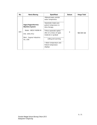 9 - 71
Standar Harga Satuan Barang Tahun 2013
Kabupaten Tangerang
No. Nama Barang Spesifikasi Satuan Harga Total
819
Hypo/Hyperthermia
Machine System
Model : MEDI-THERM III
P/N : MTA-7912
Merk : Gaymar Industries
Inc, USA
•Manual mode controls
water temperature
4
985.949.184
•Automatic mode uses
patient temperature to
drive therapy
•Three automatic option
offer of a choice of rapid,
moderate or gradual
colling and warming
• Water temperature and
Patient temperature
displays
 