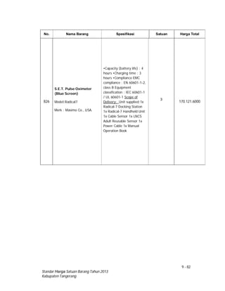9 - 82
Standar Harga Satuan Barang Tahun 2013
Kabupaten Tangerang
No. Nama Barang Spesifikasi Satuan Harga Total
826
S.E.T. Pulse Oximeter
(Blue Screen)
Model:Radical7
Merk : Masimo Co., USA.
•Capacity (battery life) : 4
hours •Charging time : 3
hours •Compliance EMC
compliance : EN 60601-1-2,
class B Equipment
classification : IEC 60601-1
/ UL 60601-1 Scope of
Delivery: Unit supplied:1x
Radical-7 Docking Station
1x Radical-7 Handheld Unit
1x Cable Sensor 1x LNCS
Adult Reusable Sensor 1x
Power Cable 1x Manual
Operation Book
3
170.121.6000
 