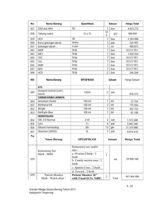 9 - 87
Standar Harga Satuan Barang Tahun 2013
Kabupaten Tangerang
No. Nama Barang Spesifikasi Satuan Harga Total
837 IGM anti HAV SD 1 box 4.623.275
838 Tabung reaksi 12 x 75
10
0
pcs 788.058
839 HCV SD 1 box 2.383.088
840 Kartu golongan darah Ortho 3 pak 165.492
841 Golongan darah 4 vial 1 set 480.873
842 MOP Strip 7 box 10.517.951
843 MET Strip 1 box 1.502.564
844 THC Strip 7 box 10.517.951
845 Coc Strip 7 box 10.517.951
846 AMP Strip 7 box 10.517.951
847 BZO Strip 7 box 10.517.951
848 HCG Strip 2 box 246.268
NO Nama Barang SPESIFIKASI Satuan Harga Satuan
A15
849
Assayed Control Level I,
5x5ml
1x5ml 2 vial
876.315
CAIRAN KIMIA LAINNYA
850 Amonium Oxalat 100 ml 1 btl 27.724
851 Methanol PA 100 ml 2 btl 175.036
852 Wright 100 ml 1 btl 352.152
853 Methylin Blue 100 ml 1 btl 81.108
HEMATOLOGI
854 CBC 3 D Normal 2 ml 2 vial 1.572.680
855 Lyse 1 L 6 pak 5.842.560
856 Diluent Hematologi 20L 13 gln 31.274.880
857 Abaclean (28203) 5L 5 pak 8.014.618
No
Nama Barang SPESIFIKASI Satuan Harga Total
858
Kistectomy Set
Merk : SHM
Kistectomy set, terdiri
dari :
1
set 29.900.160
a. Ovarian Clamp : 1
buah
b. Canule suction usus : 2
buah
c. Spatula Usus : 2 buah
d. Trocard : 2 buah
859 Patient Monitor
Merk : Welch allyn –
Patient Monitor 10"
with 5 lead ECG, NiBP,
2
Unit
447.464.486
 