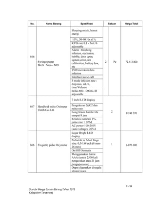 9 - 94
Standar Harga Satuan Barang Tahun 2013
Kabupaten Tangerang
No. Nama Barang Spesifikasi Satuan Harga Total
Sleeping mode, hemat
energi
866
Syringe pump
Merk : Sino - MD
10%, 50-60 Hz ±1%
2 Pc 72.172.800
KVO rate 0.1 - 5mL/h
adjustable
Alarm : finishing
infusion, occlusion,
bubble, door open,
system error, not
calibration, battery low,
etc
1500 merekam data
infusion
Interface nurse call
3 mode infusion rate :
drip/min, mL/h,
time/Volume
Bolus 600-1000mL/H
adjustable
867 Handheld pulse Oximeter
Utech Co, Ltd
7 inchi LCD display
2
8.248.320
Pengukuran SpO2 dan
pulse rate
Long litium batette life
sampai 8 jam
Resulosi saturasi 1%,
pulse rate 1 BPM
AC power 100-240V
(auto voltage), 20VA
868 Fingertip pulse Oxymeter
Layar Bright LED
display
1 6.873.600
Pediatrik to Adult finge
size: 0,3-1,0 inch (8 mm-
26 mm)
On/Off Otomatis
Menggunakan batrai
AAA (untuk 2500 kali
pengecekan atau 21 jam
pengoperasian)
Dapat digunakan disegala
situasi/cuaca
 