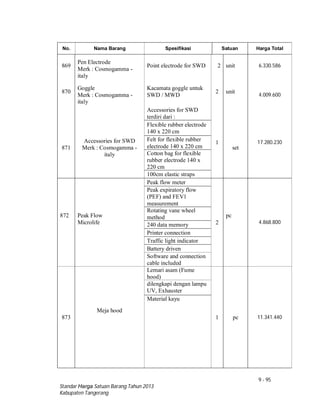 9 - 95
Standar Harga Satuan Barang Tahun 2013
Kabupaten Tangerang
No. Nama Barang Spesifikasi Satuan Harga Total
869
Pen Electrode
Merk : Cosmogamma -
italy
Point electrode for SWD 2 unit 6.330.586
870
Goggle
Merk : Cosmogamma -
italy
Kacamata goggle untuk
SWD / MWD
2 unit
4.009.600
871
Accessories for SWD
Merk : Cosmogamma -
italy
Accessories for SWD
terdiri dari :
1
set
17.280.230
Flexible rubber electrode
140 x 220 cm
Felt for flexible rubber
electrode 140 x 220 cm
Cotton bag for flexible
rubber electrode 140 x
220 cm
100cm elastic straps
872 Peak Flow
Microlife
Peak flow meter
2
pc
4.868.800
Peak expiratory flow
(PEF) and FEV1
measurement
Rotating vane wheel
method
240 data memory
Printer connection
Traffic light indicator
Battery driven
Software and connection
cable included
873
Meja hood
Lemari asam (Fume
hood)
1 pc 11.341.440
dilengkapi dengan lampu
UV, Exhauster
Material kayu
 