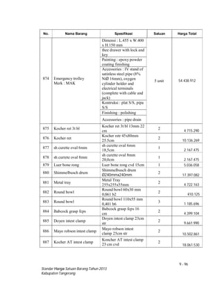 9 - 96
Standar Harga Satuan Barang Tahun 2013
Kabupaten Tangerang
No. Nama Barang Spesifikasi Satuan Harga Total
874 Emergency trolley
Merk : MAK
Dimensi : L.455 x W.400
x H.150 mm
5 unit 54.438.912
thee drawer with lock and
key
Painting : epoxy powder
coating finishing
Accessories : IV stand of
satinless steel pipe (8%
NiØ 16mm), oxygen
cylinder holder and
electrical terminals
(complete with cable and
jack)
Kontruksi : plat S/S, pipa
S/S
Finishing : polishing
Accessories : pipe drain
875 Kocher ret 3t bl
Kocher ret 3t bl 13mm 22
cm
2
4.715.290
876 Kocher ret
Kocher retr 45x80mm
25.5cm
2
10.136.269
877 sh curette oval 6mm
sh curette oval 6mm
18,5cm
1
2.167.475
878 sh currete oval 8mm
sh curette oval 8mm
20,0cm
1
2.167.475
879 Luer bone rong Luer bone rong cvd 15cm 1 5.036.058
880 Shimmelbusch drum
Shimmelbusch drum
Ø240mmx240mm
2
17.397.082
881 Metal tray
Metal Tray
255x255x55mm
2
4.722.163
882 Round bowl
Round bowl 60x30 mm
0,061 b2
2
410.125
883 Round bowl
Round bowl 110x55 mm
0,401 b6
3
1.185.696
884 Babcock grasp fcps
Babcock grasp fcps 16
cm
2
4.399.104
885 Doyen intest clamp
Doyen intest clamp 23cm
str
2
9.661.990
886 Mayo robson intest clamp
Mayo robson intest
clamp 25cm str
2
10.502.861
887 Kocher AT intest clamp
Koncher AT intest clamp
23 cm cvd
2
18.061.530
 