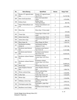9 - 97
Standar Harga Satuan Barang Tahun 2013
Kabupaten Tangerang
No. Nama Barang Spesifikasi Satuan Harga Total
888
Resano AT sigmoid anast
fcps
Resano AT sigmoid anast
fcps 28 cm
1
16.119.738
889 Sims rectal speculum
Sims rectal speculum
16cm
1
4.753.094
890 Kidney basin
Kidney basin
250x140x35mm
1
363.155
891
Nelson Metzenbaum scrs
cvd
Nelson metzenbaum scrs
cvd 23cm
2
4.751.949
892 Dress fcps Dress fcps 13.0cm stand 2
515.520
893 Tissue fcps
Tissue fcps 13.0cm 1x2t
stand
2
559.053
894 Adson tissue fcps Adson tissue fcps 12cm 2 712.563
895 Adson dress fcps
Adson dress fcps 12cm
serr
2
666.739
896 Mayo hegar nh Mayo Hegar nh 20cm 1 1.324.314
897
Dieffenbach bulldog
clamp str
Dieffenbach bulldog
clamp str 5.1cm
2
1.787.136
898
Rochester pean hemost
fcps
Rochester pean hemost
fcps 22cm str
6
13.437.888
899
Rochester pean hemost
fcps
Rochester pean hemost
fcps 22cm cvd
6
14.070.259
900
Rochester ochsner hemost
fcps
Rochester ochsner
hemost fcps 1x2t 22cm
str
4
9.595.546
901
Rochester ochsner hemost
fcps
Rochester ochsner
hemost fcps 1x2t 22cm
cvd
4
10.099.610
902 Mixter fcps Mixter fcps 23cm cvd 1 2.909.824
903
Johns Hopkins Hemost
fcps
Johns Hopkins Hemost
fcps
1
3.286.726
904 Mixter crafoord fcps
Mixter crafoord fcps
25cm 90° cvd
1
4.336.096
905 Lahey fcps Lahey fcps 23cm cvd 1 4.332.659
906 Mixter fcps
Mixter fcps 22cm 90°
cvd
1
4.336.096
907 DeBakey mixter fcps
DeBakey mixter fcps
20cm cvd
1
3.593.747
908 Pennington graps fcps
Pennington graps fcps
20cm
1
3.779.334
909 Backhaus towel clamp
Backhaus towel clamp 13
cm
5
3.390.976
 