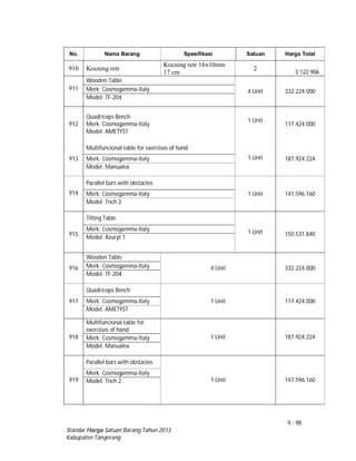 9 - 98
Standar Harga Satuan Barang Tahun 2013
Kabupaten Tangerang
No. Nama Barang Spesifikasi Satuan Harga Total
910 Kocning retr
Kocning retr 16x10mm
17 cm
2
3.122.906
911
Wooden Table
4 Unit 332.224.000Merk: Cosmogamma-Italy
Model: TF-204
912
Quadriceps Bench
Merk: Cosmogamma-Italy
Model: AMETYST
1 Unit
117.424.000
913
Multifuncional table for exercises of hand
1 Unit 187.924.224Merk: Cosmogamma-Italy
Model: Manualex
914
Parallel bars with obstacles
1 Unit 141.596.160Merk: Cosmogamma-Italy
Model: Tnch 2
915
Tilting Table
1 Unit 150.531.840
Merk: Cosmogamma-Italy
Model: Azuryt 1
916
Wooden Table
4 Unit 332.224.000Merk: Cosmogamma-Italy
Model: TF-204
917
Quadriceps Bench
1 Unit 117.424.000Merk: Cosmogamma-Italy
Model: AMETYST
918
Multifuncional table for
exercises of hand
1 Unit 187.924.224Merk: Cosmogamma-Italy
Model: Manualex
919
Parallel bars with obstacles
1 Unit 141.596.160
Merk: Cosmogamma-Italy
Model: Tnch 2
 