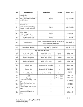 9 - 99
Standar Harga Satuan Barang Tahun 2013
Kabupaten Tangerang
No. Nama Barang Spesifikasi Satuan Harga Total
920
Tilting Table
1 Unit 150.531.840Merk: Cosmogamma-Italy
Model: Azuryt 1
921
Traction Unit
1 Unit 222.796.288Merk: Cosmogamma-Italy
Model: TU 100 + steel bed
922
Static Bicycle
1 Unit 57.280.000
Merk: Sport Art - Korea
922 Model: C53Iu Cycle 1 Unit 57.280.000
923 Ventilator ICU
Servo-i Universal Basic with 02 Sensor (Adult
+ Infant) + Mini Compressor
979.488.000
924 Anaesthesia Machine Alys 2000 (2 Vaporizer) 892.422.400
Dry Film dan Aksesoris
925 Medical Xray Film DIHL 20 X 25 Cm 150 lbr 2.834.501
926 Medical Xray Film DIHL 26 X 36 Cm 150 lbr 5.233.387
927 Medical Xray Film DIHL 35 X 43 Cm 100 lbr 5.677.594
928 Medical Grid Risolom 1 : 8 / 24x30cm - 4.313.069
929 Medical Grid Risolom 1 : 8 / 35x43cm - 7.425.550
930
Dental Xray Film Instan Film 3 X 4 Cm 25 lbr
916.480
931 L hak 1 Buah 3.665.920
932 Blas hak 1 Buah 3.665.920
933
Liston Stille bone fcps 27cm
str
1 15.104.736
934
Ruskin Rowland bone fcps
18cm str
1 14.574.323
935
Littauer Liston bone cut fcps
15cm
1 6.022.419
936
Niro bone cut fcps fig 5s
14cm
1 6.068.243
 