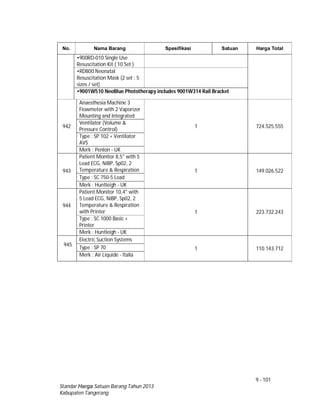 9 - 101
Standar Harga Satuan Barang Tahun 2013
Kabupaten Tangerang
No. Nama Barang Spesifikasi Satuan Harga Total
•900RD-010 Single Use
Resuscitation Kit ( 10 Set )
•RD800 Neonatal
Resuscitation Mask (2 set : 5
sizes / set)
•9001W510 NeoBlue Phototherapy includes 9001W314 Rail Bracket
942
Anaesthesia Machine 3
Flowmeter with 2 Vaporizer
Mounting and Integrated
1 724.525.555
Ventilator (Volume &
Pressure Control)
Type : SP 102 + Ventilator
AVS
Merk : Penlon - UK
943
Patient Monitor 8,5" with 5
Lead ECG, NiBP, Sp02, 2
Temperature & Respiration 1 149.026.522
Type : SC 750-5 Lead
Merk : Huntleigh - UK
944
Patient Monitor 10,4" with
5 Lead ECG, NiBP, Sp02, 2
Temperature & Respiration
with Printer 1 223.732.243
Type : SC 1000 Basic +
Printer
Merk : Huntleigh - UK
945
Electric Suction Systems
1 110.143.712Type : SP 70
Merk : Air Liquide - Italia
 