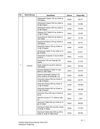 10 - 7
Standar Harga Satuan Barang Tahun 2013
Kabupaten Tangerang
No. Nama Barang Spesifikasi Satuan Harga (Rp)
1
Generik
Dikloksasilin Kapsul 125 mg. Kotak isi
100 Kapsul
Kotak 38.311
Dikloksasilin Kapsul 250 mg. kotak isi
25 @ 4 kapsul
Kotak 53.066
Dikloksasilin Kapsul 500 mg. kotak isi
25 @ 4 kapsul
Kotak 70.785
Diltiazem HCI Tablet 30 mg. Kotak isi
10 @ 10 Tablet
Kotak 25.497
Dimenhidrinat Tablet 50 mg. Botol isi
100 Tablet
Botol 16.143
Disopiramid Kapsul 100 mg. Kotak isi
100 Kapsul
Kotak 39.741
Doksisiklin Kapsul 100 mg. Kotak isi
10 @ 10 Kapsul
Kotak 42.543
Domperidon tablet 10 mg. kotak isi 10
@ 10 tablet
Kotak 67.871
Domperidon Suspensi 5 mg/ ml. Botol
isi 60 ml
Botol 21.272
Doxycicline 100 mg. Kotak @ 100
kapsul
Kotak 31.514
Efridin Tablet 25 mg (HCl). Botol isi
1000 tablet
Botol 85.760
Ekstraks Belladona Tablet 10 mgh.
Botol isi 1000 Tablet
Botol 53.272
Epinerin (Adrenalin) Injeksi 0.1%
(HCI). kotak isi 30 ampul @ 1 ml
Kotak 62.554
Eritromisin Kapsul 250 mg. Kotak isi
10 @ 10 Kapsul
Kotak 84.751
Eritromisin Kapsul 250 mg. Kotak isi
12 @ 10 Kapsul
Kotak 100.894
Eritromisin Kapsul 500 mg. Kotak isi
10 @ 10 Kapsul
Kotak 156.385
Eritromisin Sirup 200 mg/ ml. Botol isi
60 ml
Botol 13.621
Etakridin Larutan 0.1 %. Botol isi 300
ml
Botol 3.027
Etambutol Tablet 250 mg. Kotak isi 10
@ 10 Tablet Kotak 66.936
Etambutol Tablet 250 mg (HCI). Kotak
isi 20 @ 10 Tablet Kotak 117.037
Etambutol Tablet Salut 500 mg (HCI).
kotak isi 10 @ 10 Tablet Salut Kotak 96.454
 